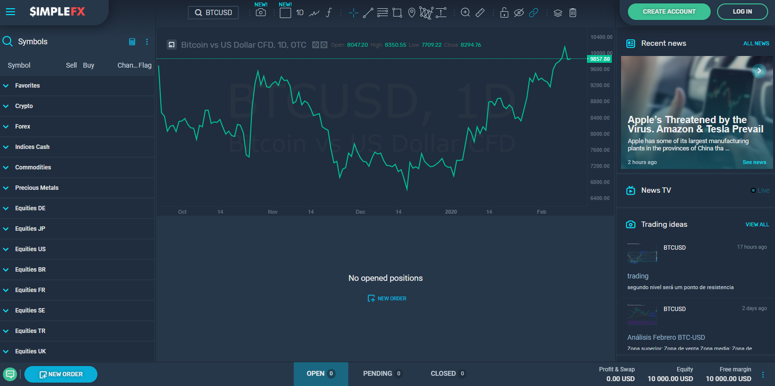 SimpleFX trading platform SimpleFX trading platform
